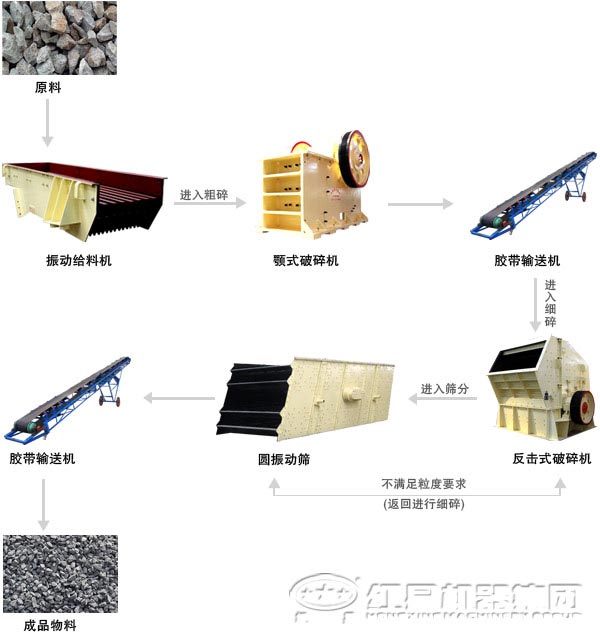 礦山破碎生產線流程圖