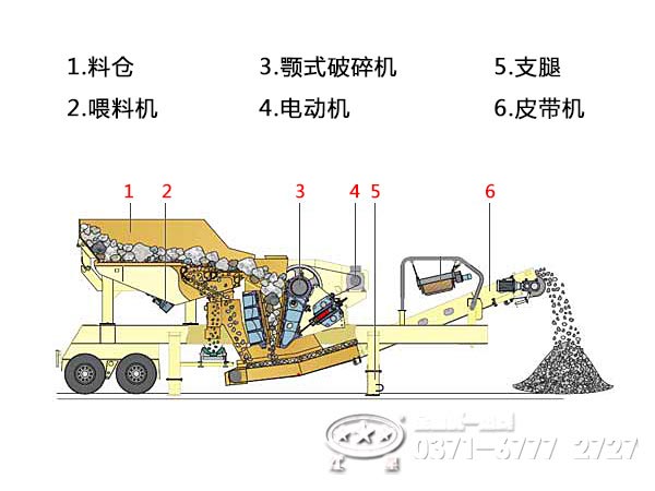 車載移動破碎機內部結構
