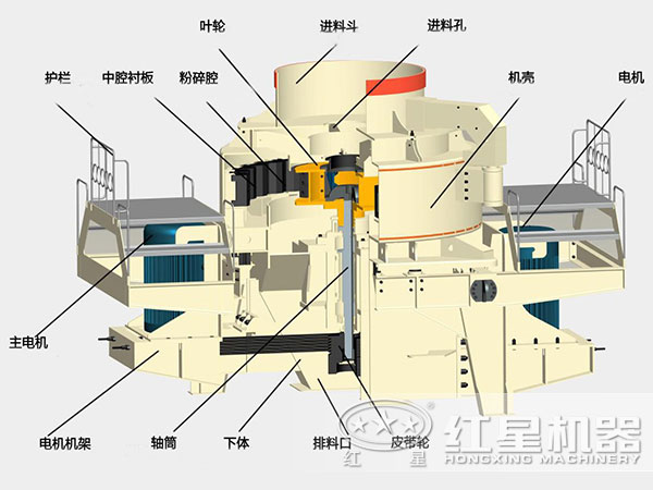 河卵石制砂機內部結構