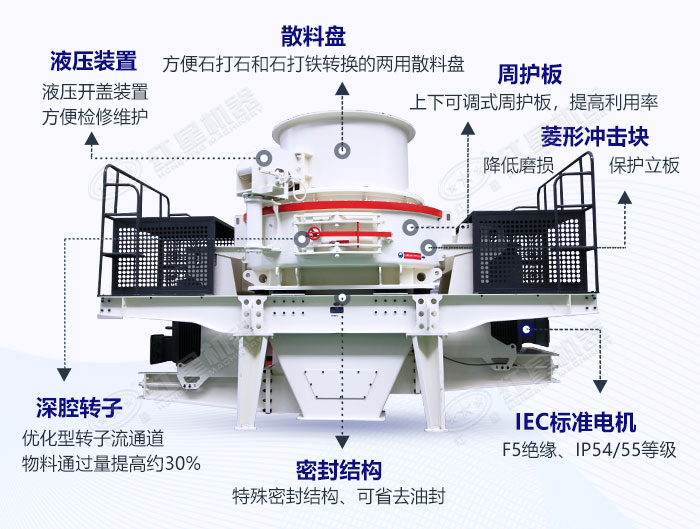 建筑用砂制砂機結構