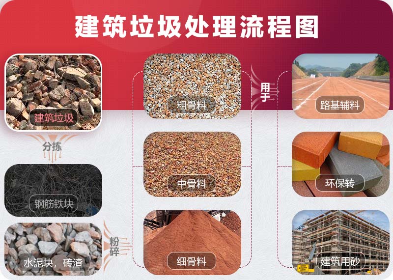 建筑垃圾制沙行業發展越來越好