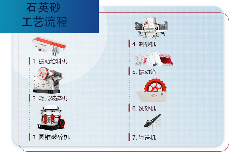 石英砂生產工藝流程圖