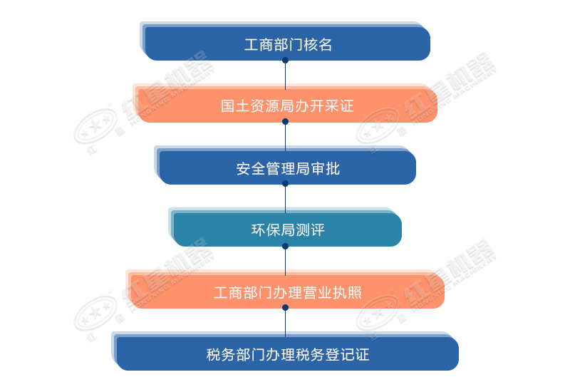 大理石邊角料制砂手續