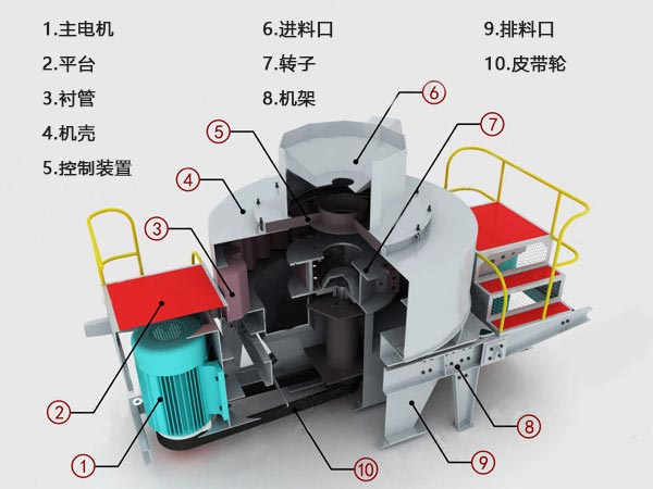 制砂機內部結構展示
