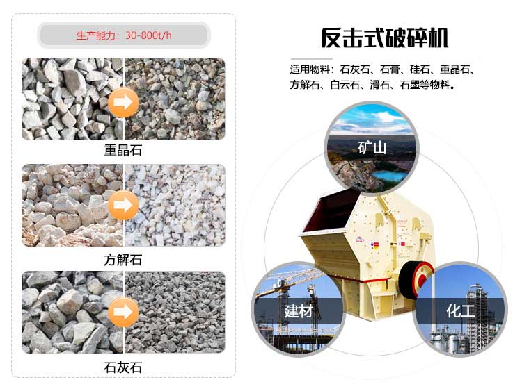 石灰石反擊破碎機應用范圍