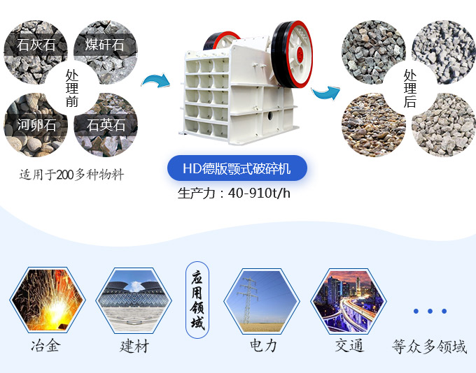HD德版顎式破碎機應用范圍