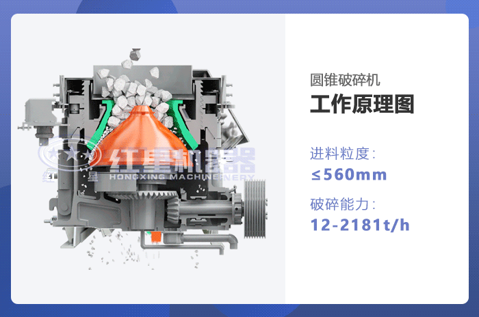 鐵礦石破碎機工作原理