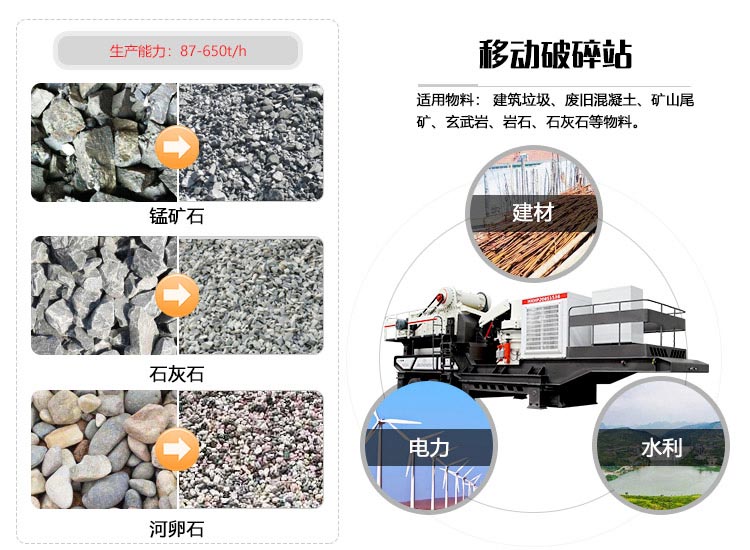 移動破碎站應用范圍