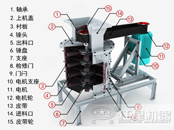 立式復合式破碎機結構