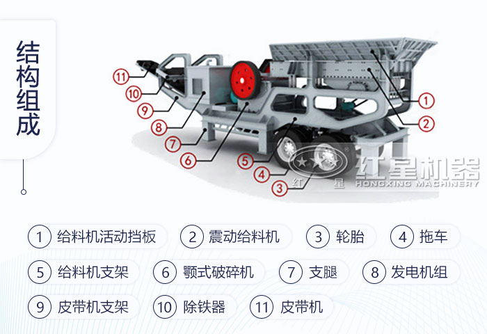 移動式石頭破碎機結構