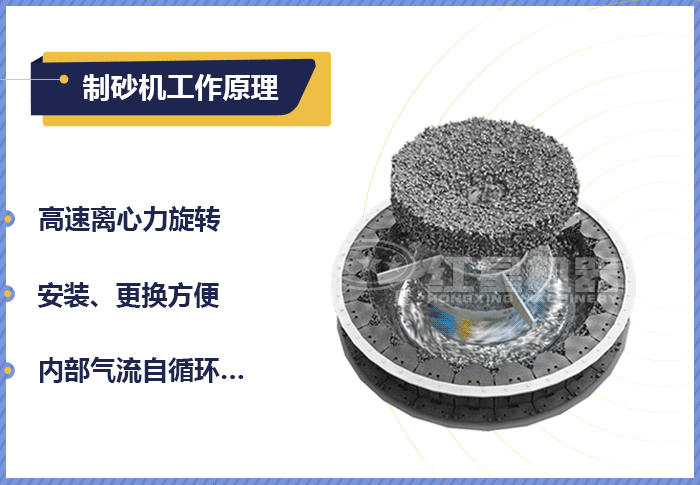 石粉制砂機動態工作原理