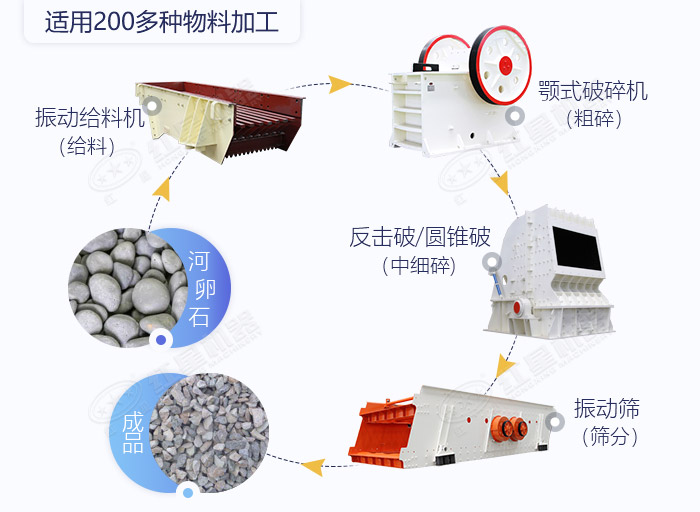 石子破碎生產線加工流程圖展示