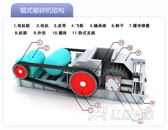 輥式破碎機結構圖