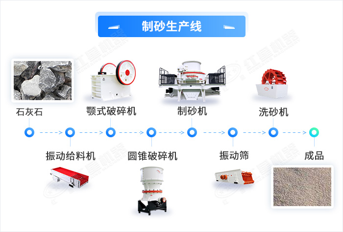 固定式碎沙生產工藝流程