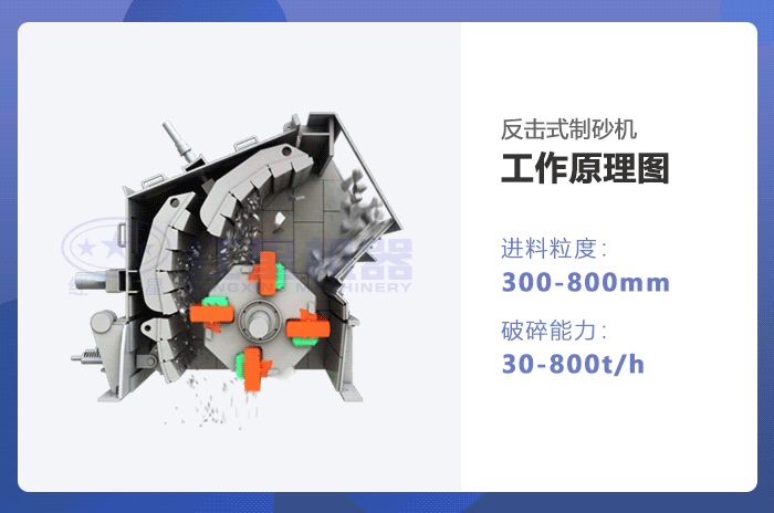 反擊式制砂機作業原理動態圖