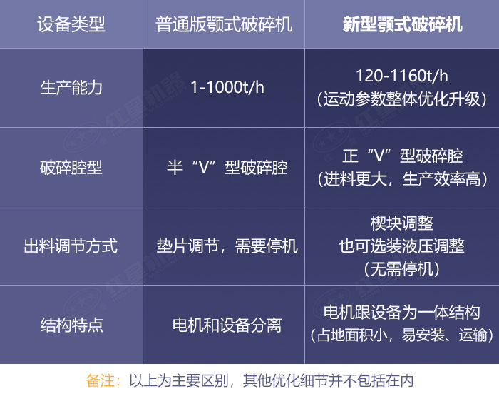 普通版和新型顎式破碎機設備細節對比展示