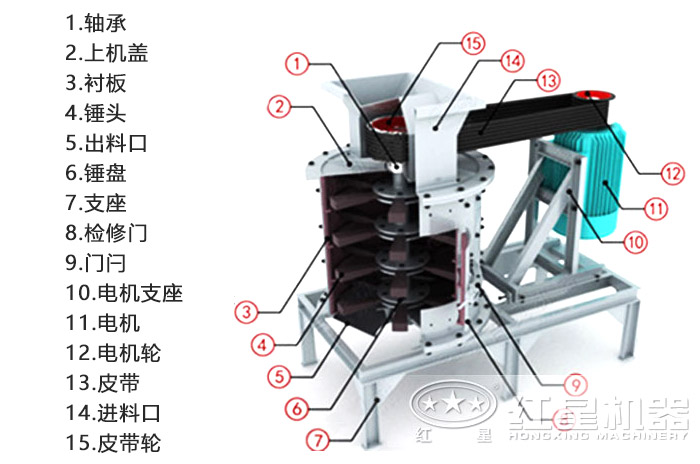 新型立軸式復合制砂機結構