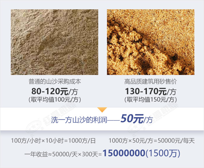 優質機制砂-價格高