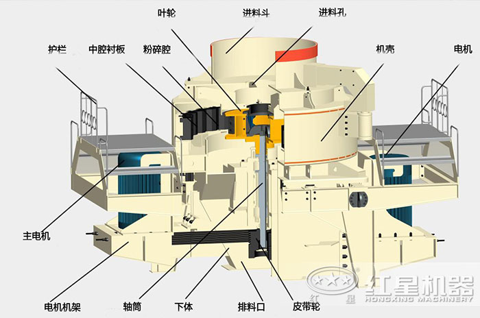 巖石制砂機內部結構圖