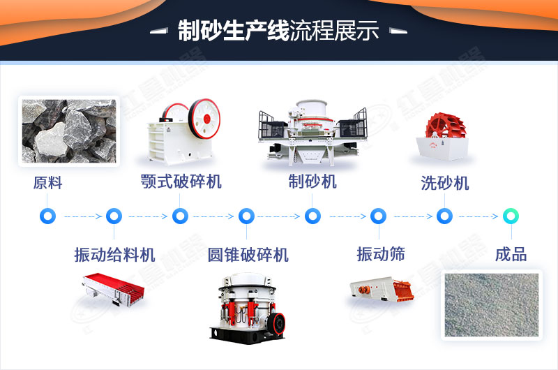 水洗機制沙機械位于機制砂生產線工藝的最后一個工序