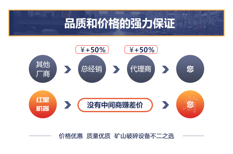 廠家不同銷售模式下，沖擊式制砂機價格差異大