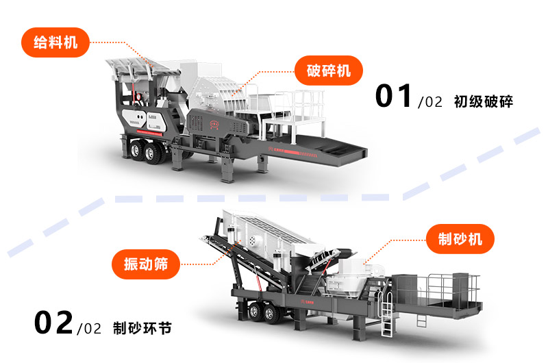 移動破碎機設備結構解析