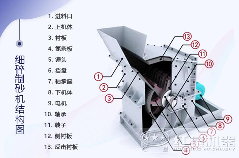 細碎制砂機結構圖示