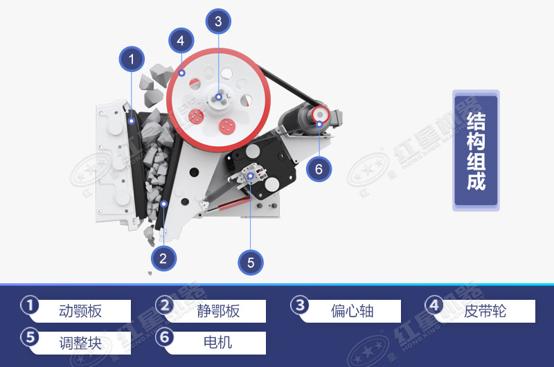 顎式碎石機的結構組成簡圖