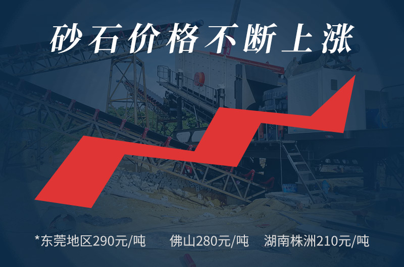 投資回報大，低成本，市場大商機