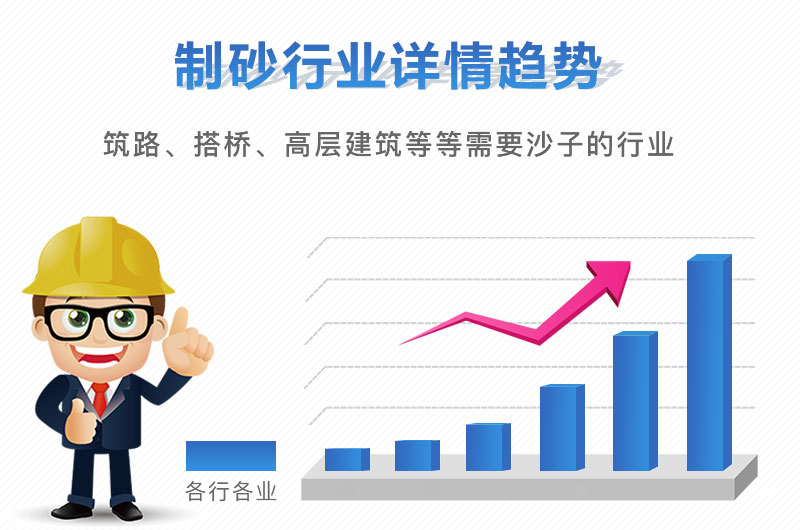 制砂行業前景廣，石灰石砂石骨料有銷路