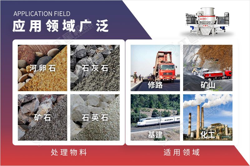 石頭制沙生產的物料類型及用途